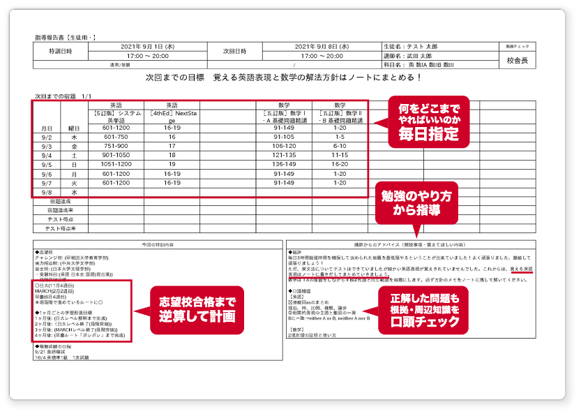 指導報告書