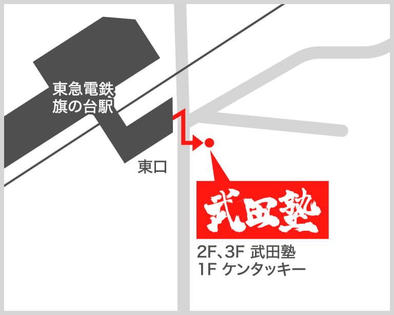 武田塾旗の台校の地図