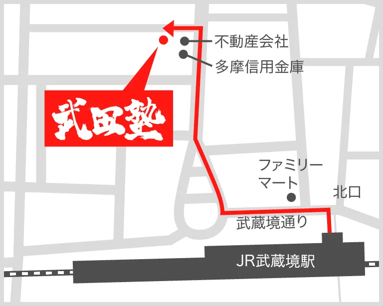 武田塾武蔵境校の地図
