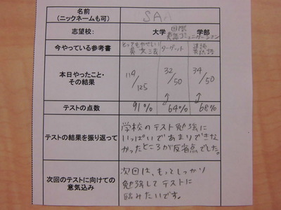 英語関係の仕事に就きたいsaさん 参考書マスター出来るか 予備校なら武田塾 熊谷校