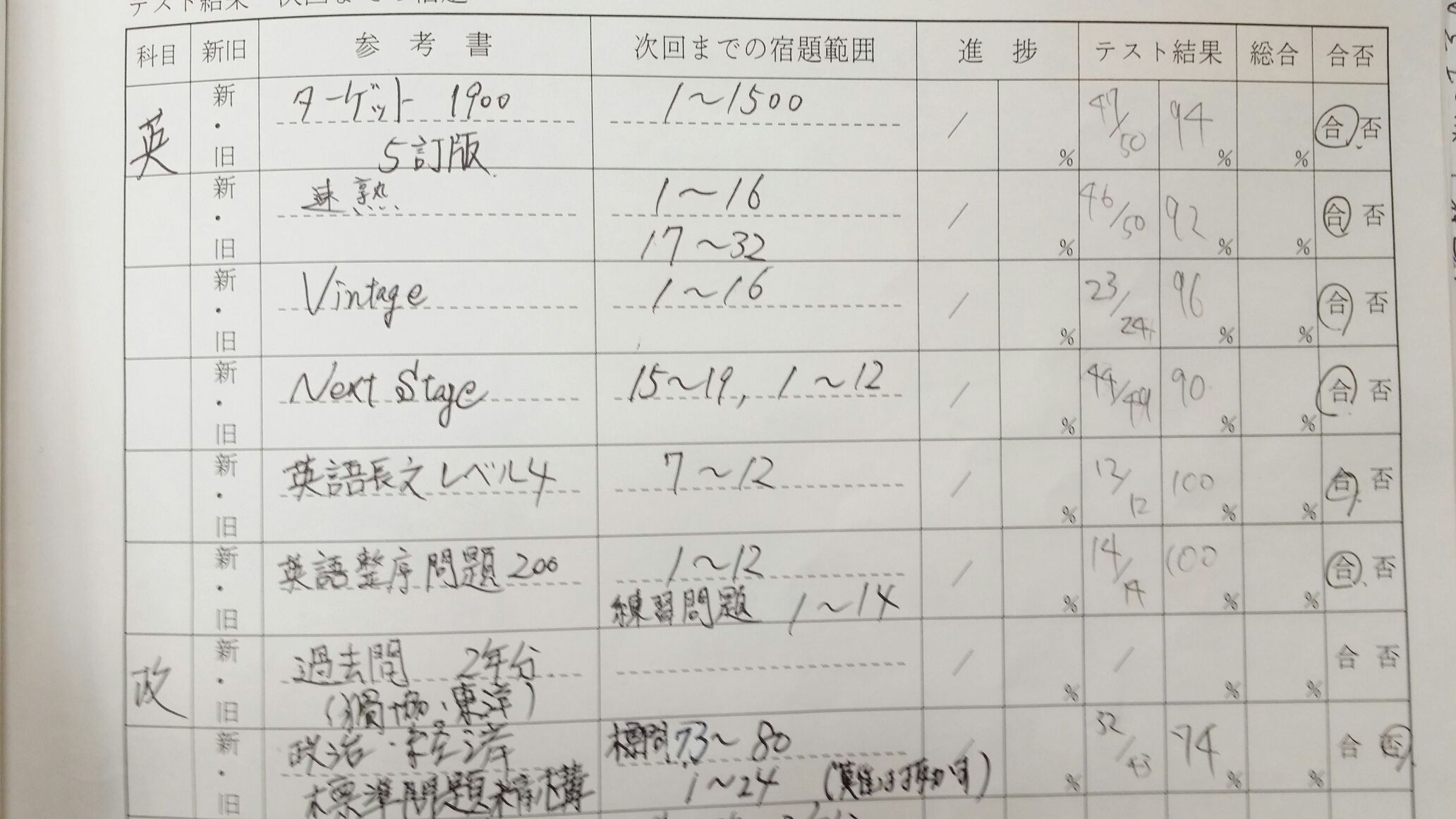 獨協の過去問から政経の参考書を変え Mくんは果たして成果を出しているのか 予備校なら武田塾 熊谷校