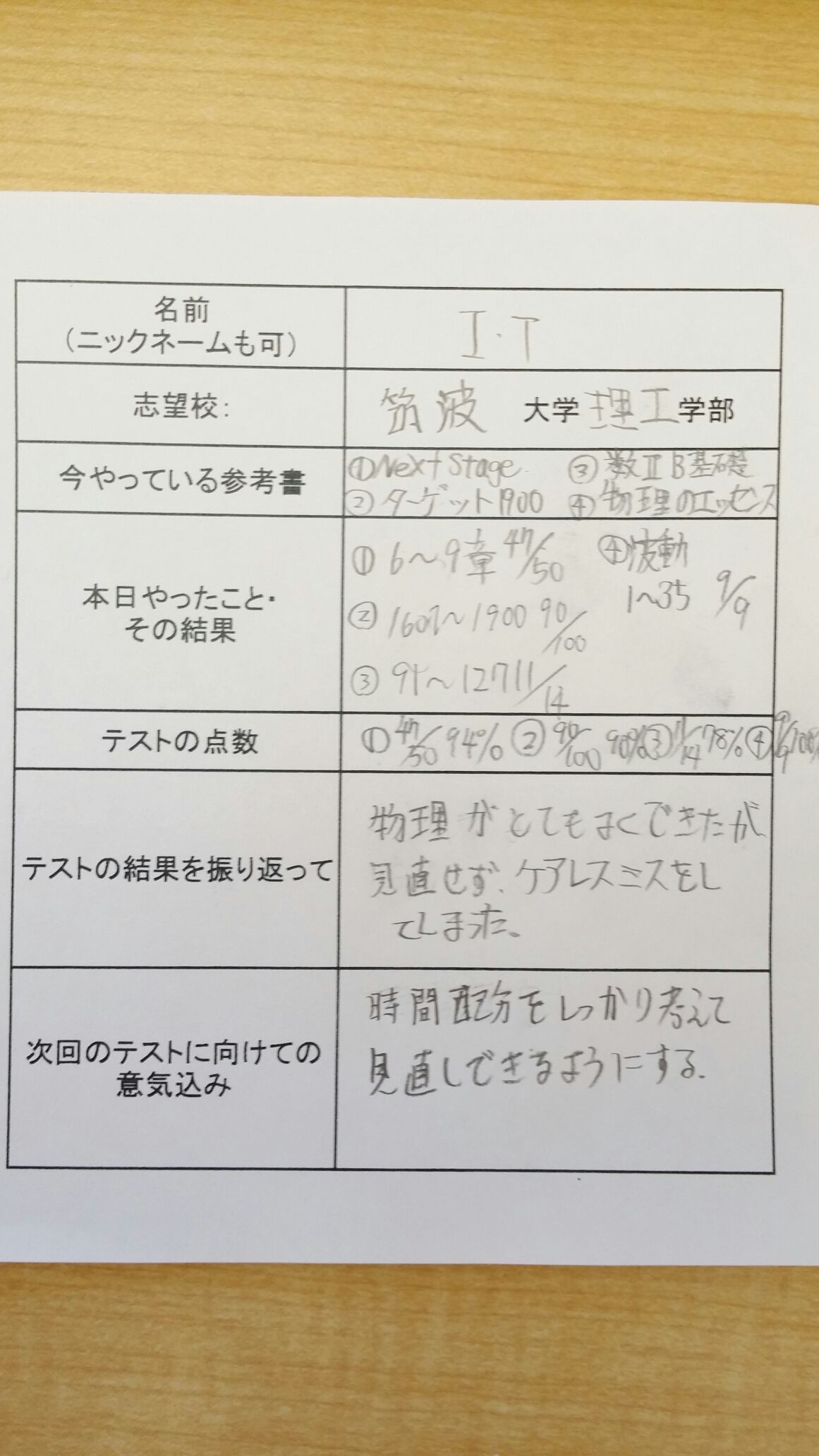 テストでケアレスミスが多い 筑波大学志望のi T君の物語 予備校なら武田塾 熊谷校