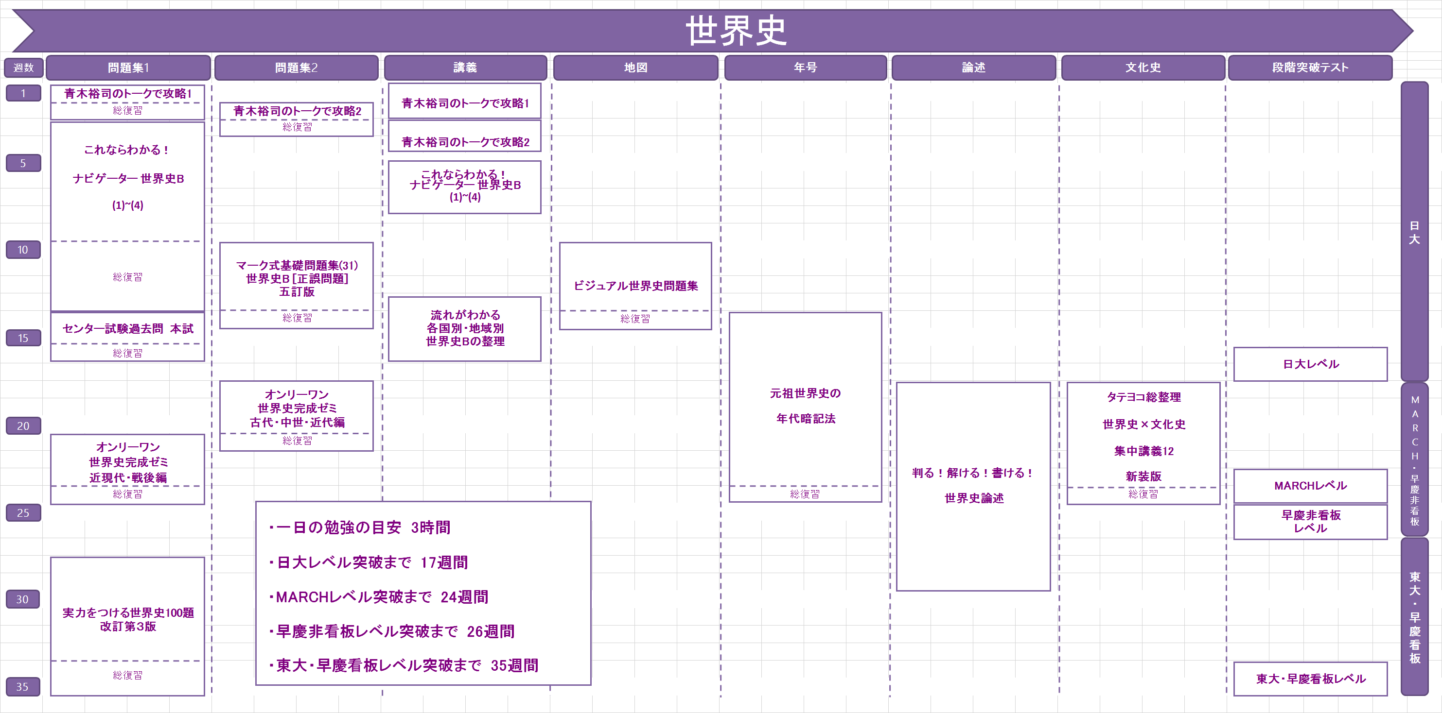 逆転合格 偏差値30台から慶應大学合格を可能にする勉強法 予備校なら武田塾 三軒茶屋校