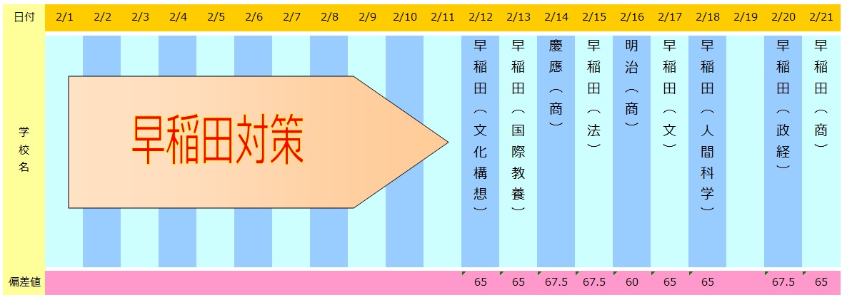 入試 日程 早稲田