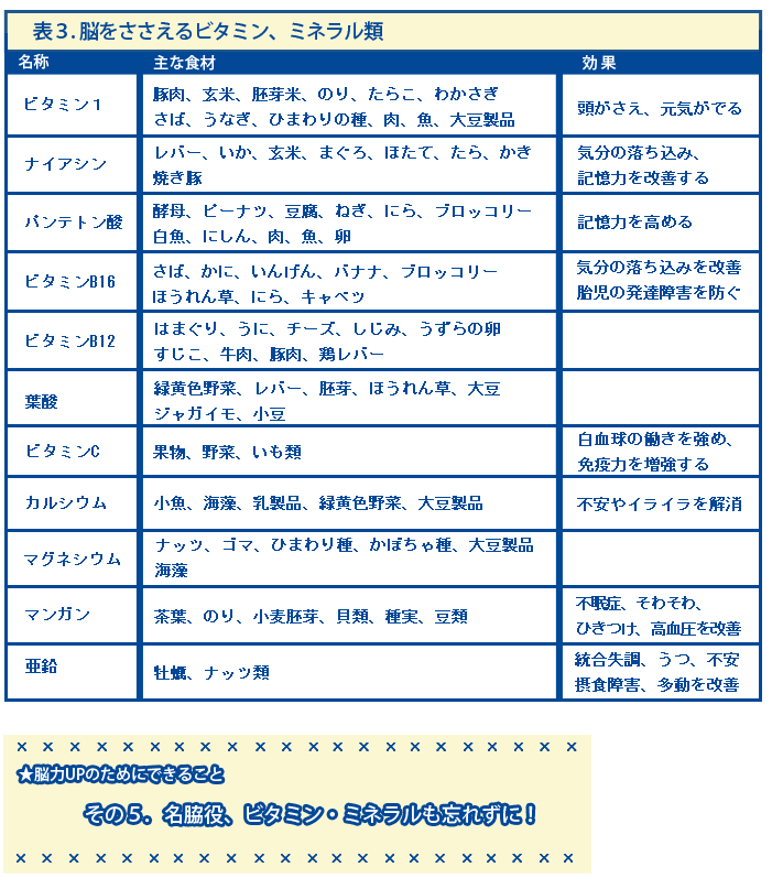 脳を支えるビタミン・ミネラル