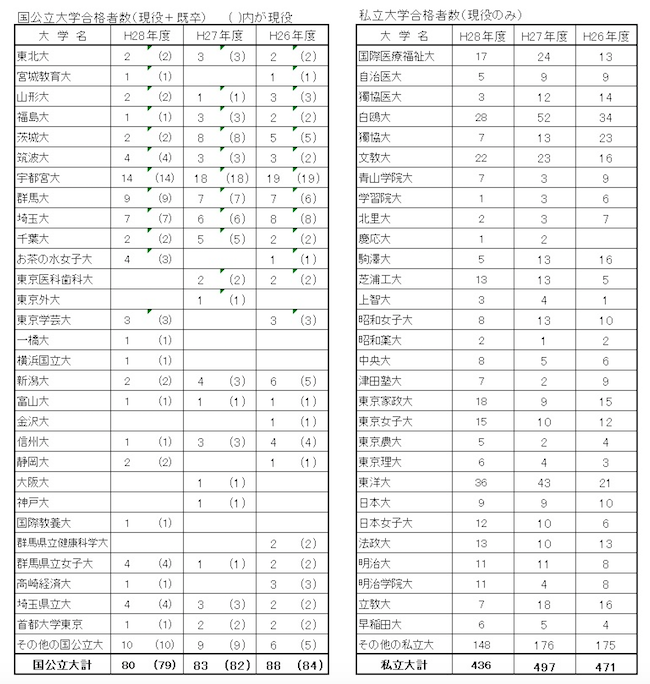 ファッショントレンド ロイヤリティフリー太田 女子 高校 進学 実績