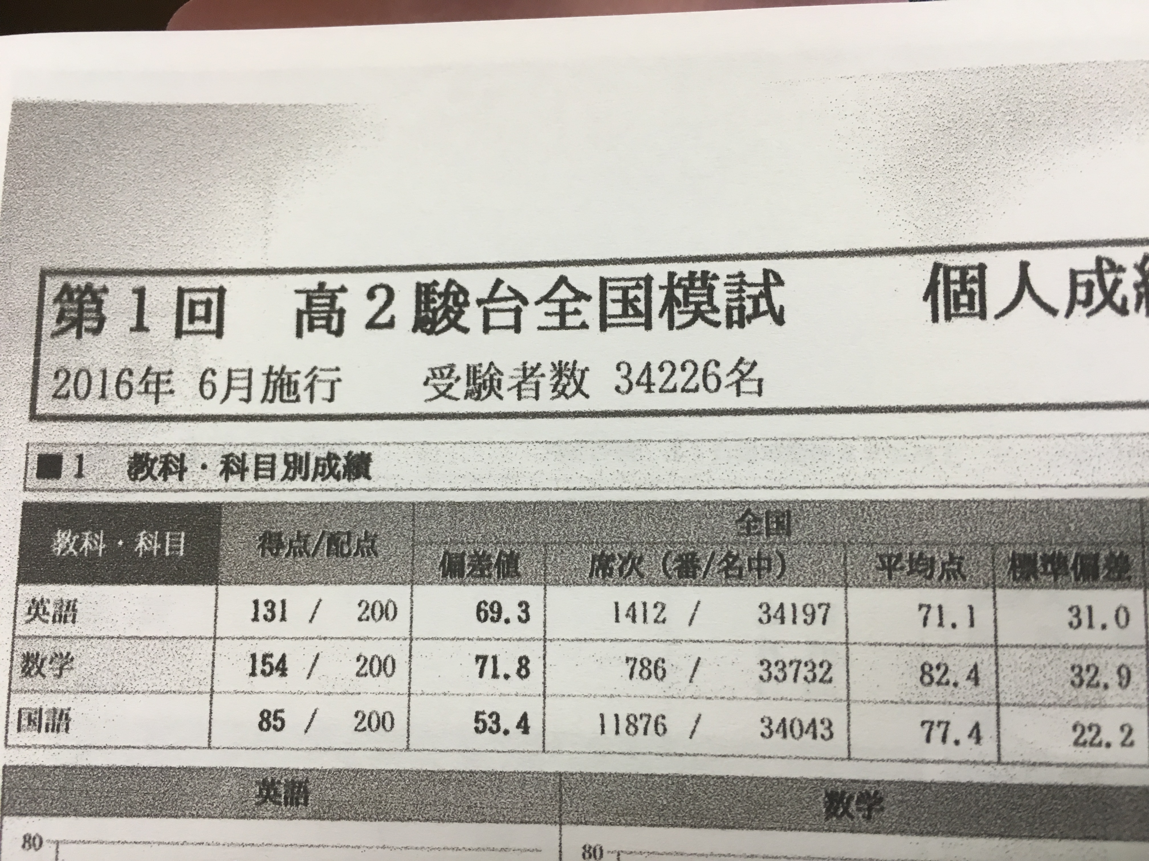 最高の画像 最も人気のある 駿台模試 結果 ネット
