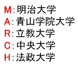 MARCHの併願は難しい？？