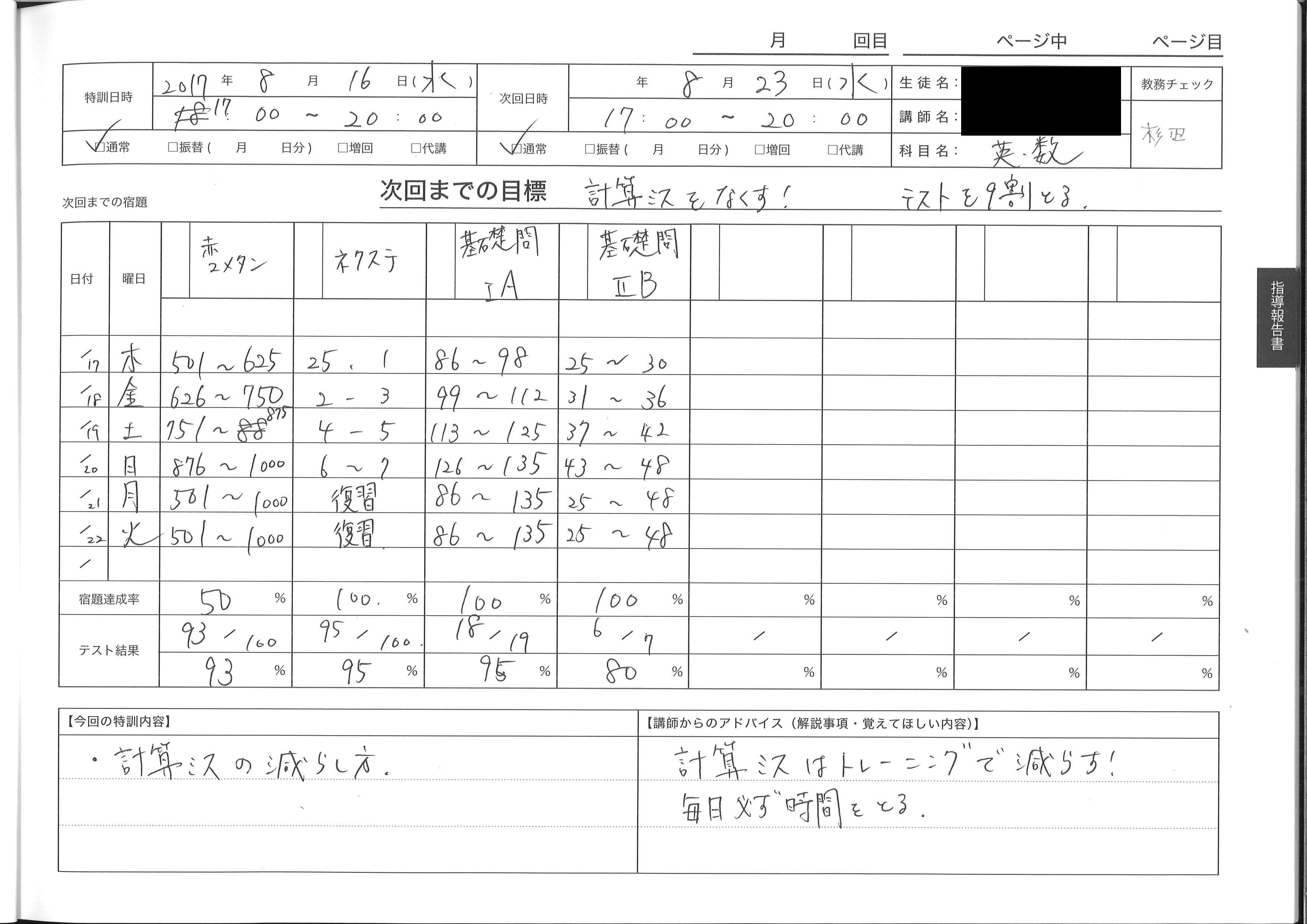 今週頑張った生徒の表彰 ８月第４週 予備校なら武田塾 巣鴨校