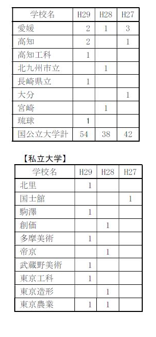 奈良北高校の偏差値 進学実績 評判 口コミ 生徒の声は 予備校なら武田塾 奈良西大寺校