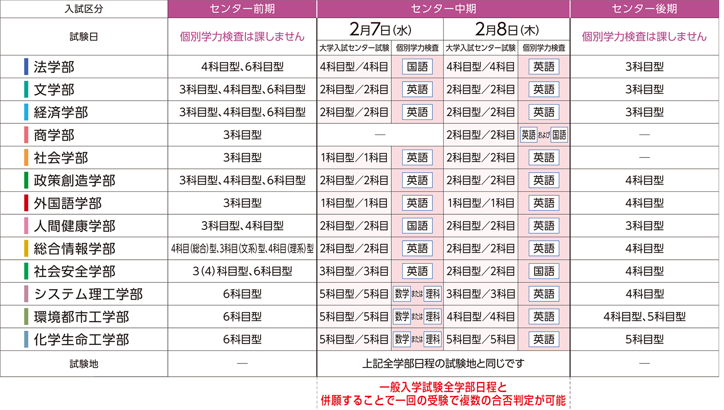 ２０１８年度入試情報 関西大学編 予備校なら武田塾 豊中校