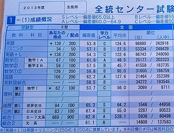 東大模試全国41位 日本史 中 上級レベルへの道 完結編 予備校なら武田塾 平塚校