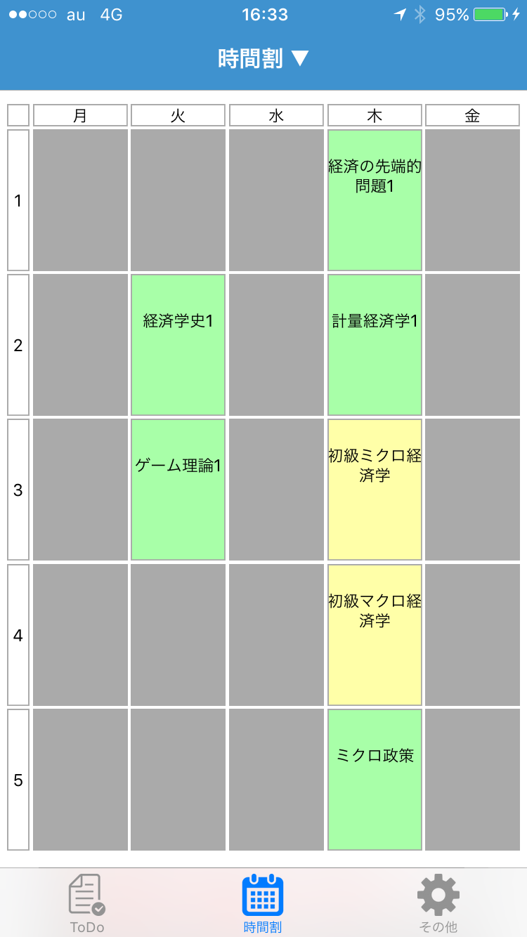 大学ってどんなところ 高校との違いを徹底解説 授業編 予備校なら武田塾 川崎校