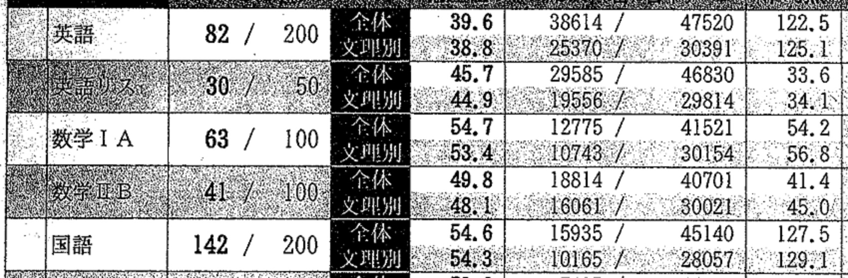 ファッショントレンド ロイヤリティフリーお茶の水 女子 大学 センター ボーダー