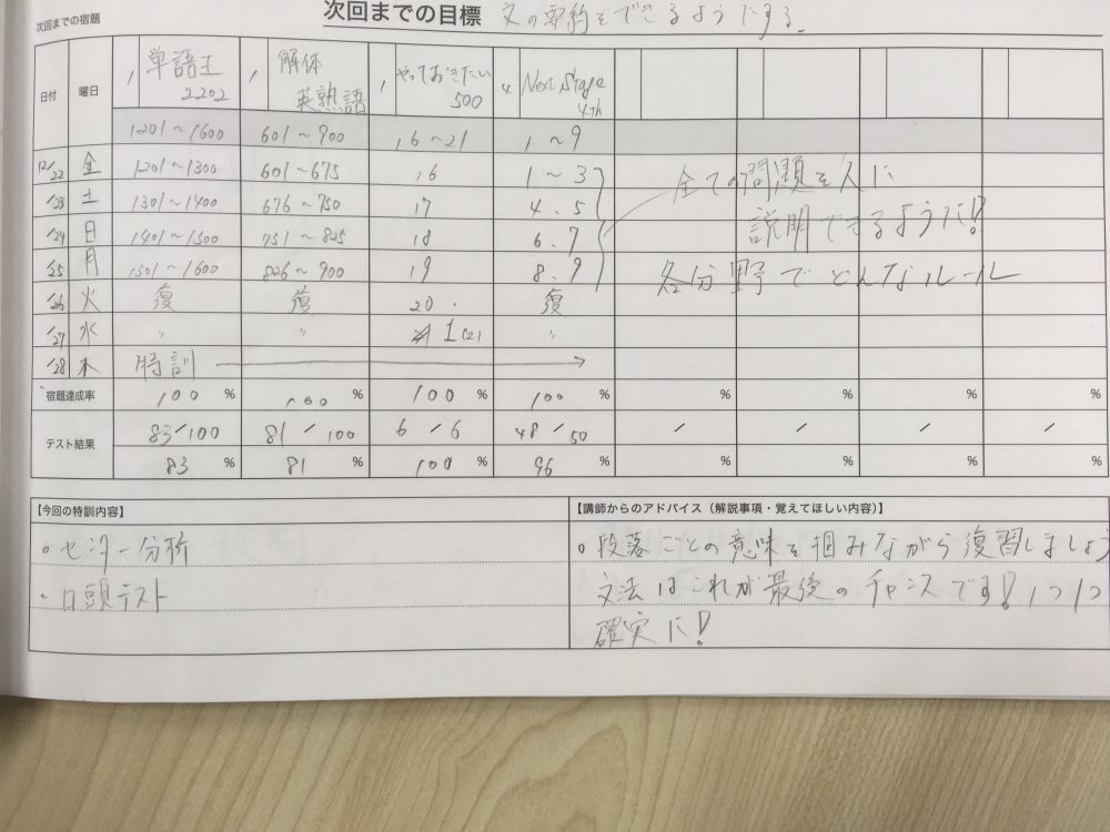 イメージカタログ ここへ到着する 東京 薬科 大学 評判