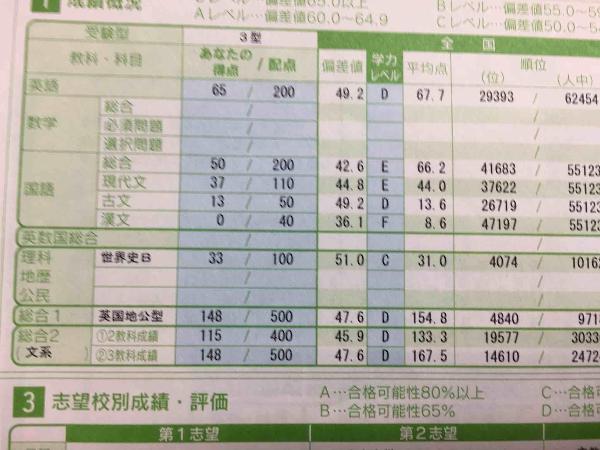 偏差値３０台から 超絶難化の青山学院大学法学部へ逆転合格 合格体験記17 予備校なら武田塾 川崎校