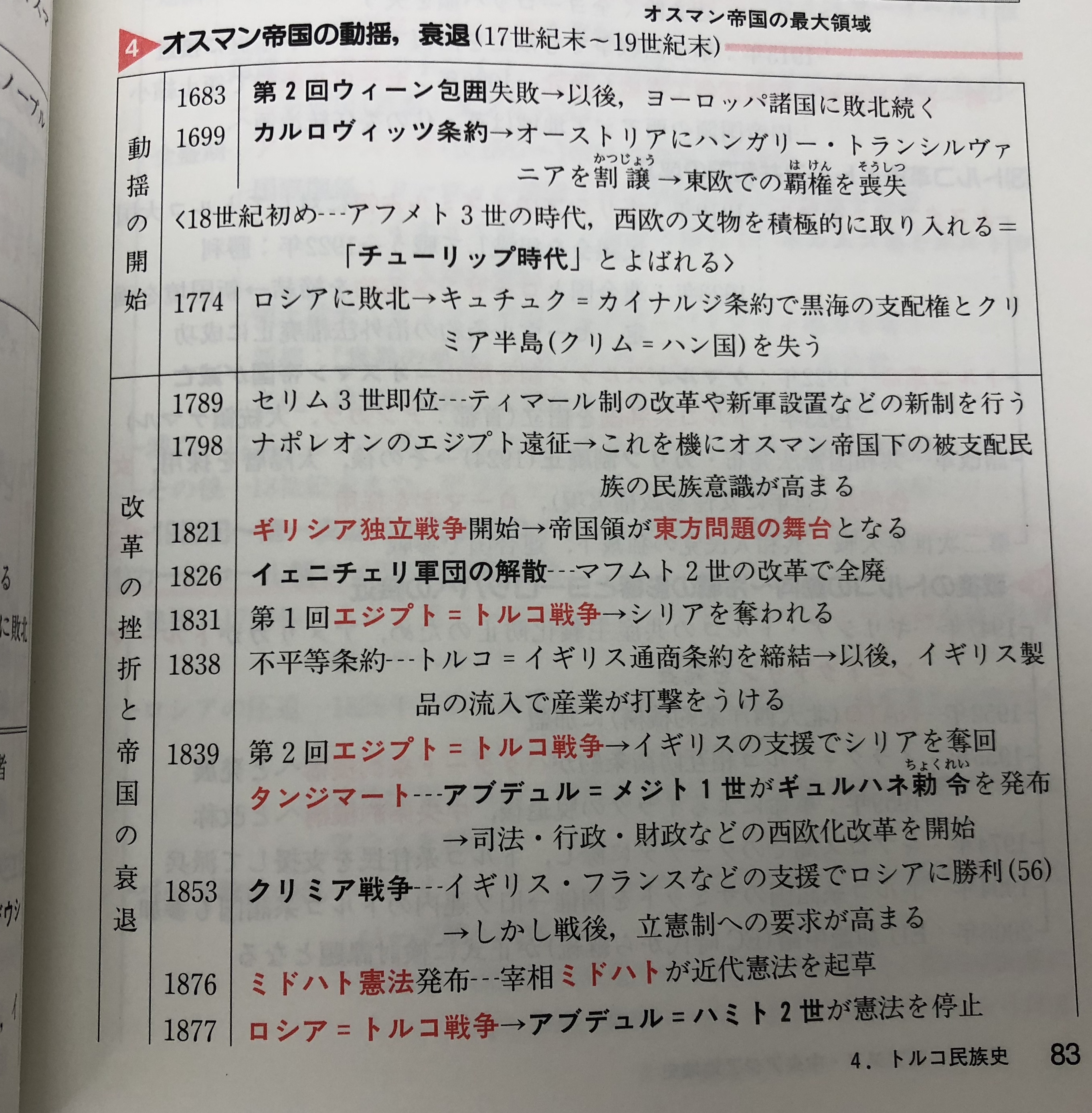 ついに再販開始！】 流れがわかる 各国別 地域別世界史Bの整理