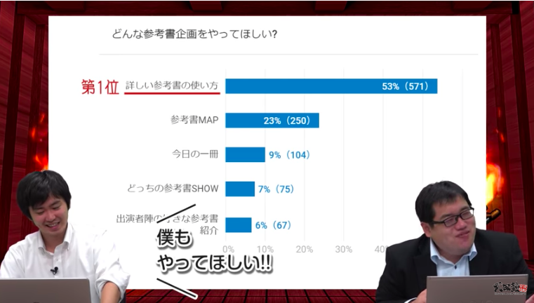 首都大志望 Marchレベルに入るのですが 解釈は 世界一わかりやすい英文読解講座 だけでok 予備校なら武田塾 茗荷谷校