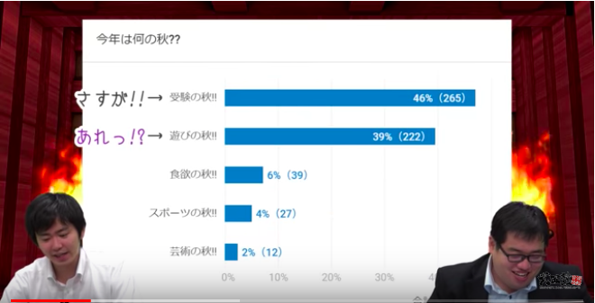 英文法は Upgrade 英熟語は 速読英熟語 英単語は ターゲット1900 この3冊で 基礎は完璧 と言えますか 予備校なら武田塾 茗荷谷校