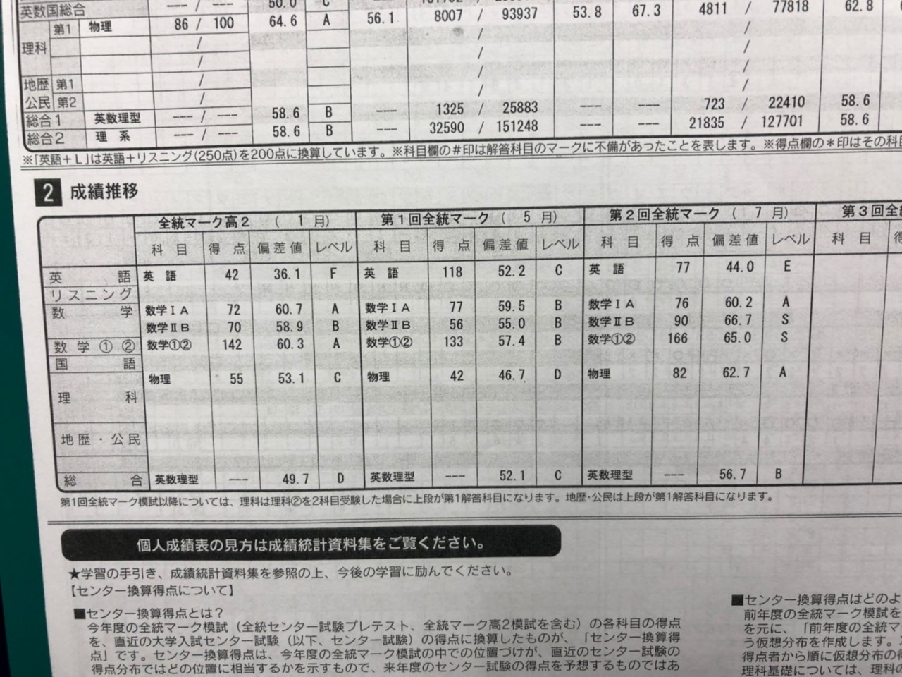 ２０１９入試 鵠沼から明治大学理工学部に合格 英語とメンタルの浮き沈みを克服し 鵠沼高校から明治大学理工学部へ現役で合格 予備校なら武田塾 藤沢校