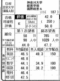 沼津校 偏差値42から入塾2カ月で 神奈川大学経営学部合格 予備校なら武田塾 沼津校