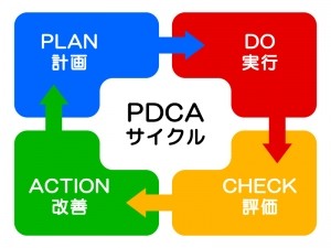 PDCA CIRCLE