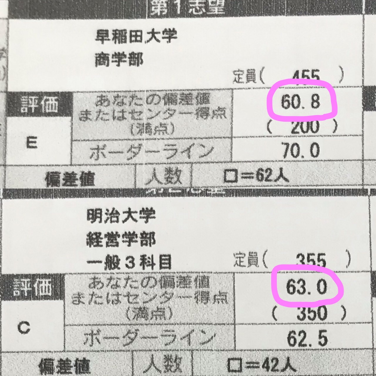 受験生必見 模試の結果票の正しい使い方 合否判定があてにならない理由とは 予備校なら武田塾 川口校