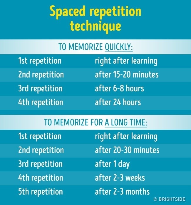 image of spaced repetition techniques