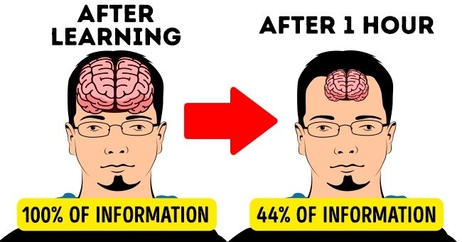 image of a man forgetting things before and after