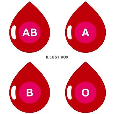 【生体防御反応】血液型の仕組みを解説