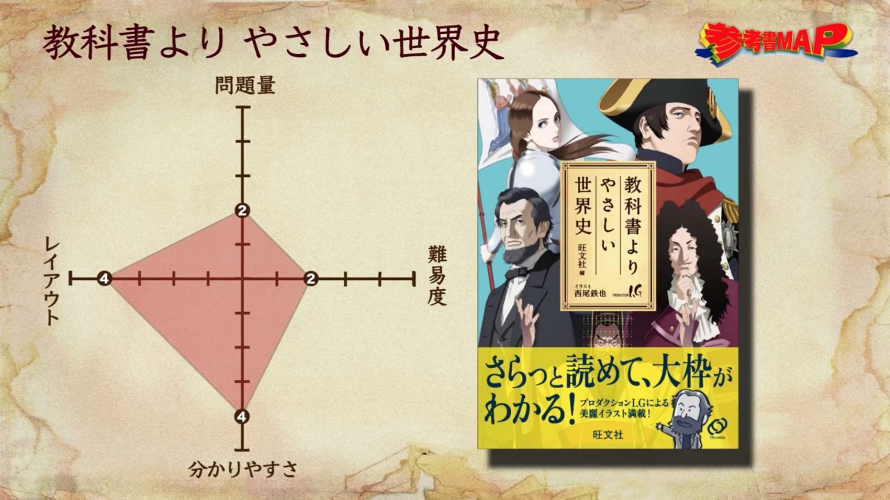 参考書紹介 世界史の流れをつかめる1冊 教科書よりやさしい世界史 予備校なら武田塾 大森校