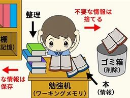 【山内先生のブログ】受験勉強と睡眠について
