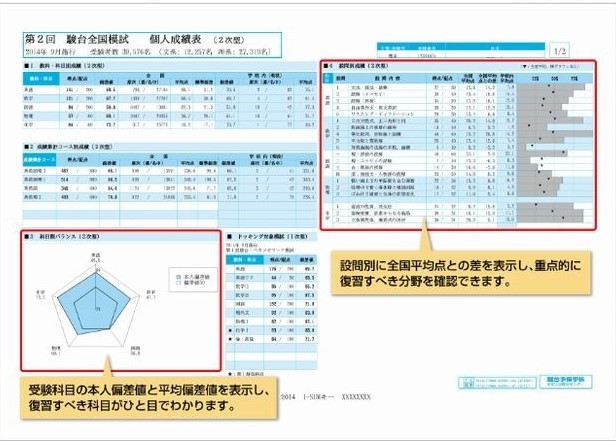 共通テスト模試　進研模試　駿台模試　東進　河合　大学受験