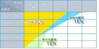 中学生必見 北海道公立高校入試の仕組みについて 予備校なら武田塾 札幌円山公園校