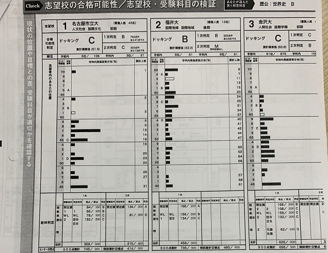 福井の県模試の判定はどうやって見ればいいの 詳しく調べてみました