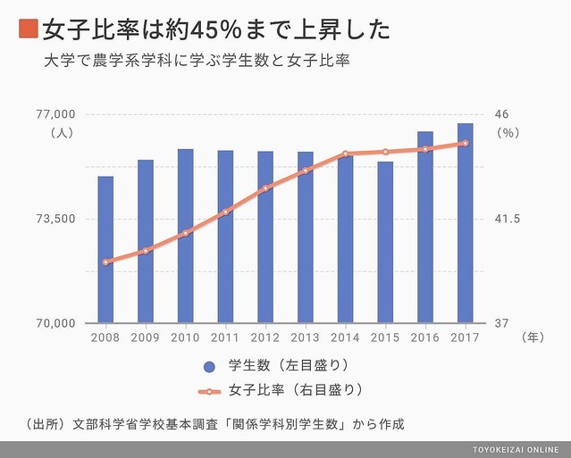 徳島大学 過去問 2023 2020 債券は上昇 徳島大学田口研究室