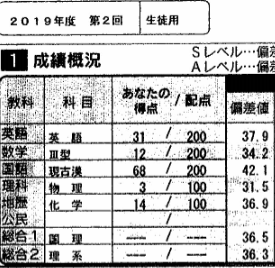 スカラシップ入試で一足先に武蔵野大学現役合格 予備校なら武田塾 沼津校