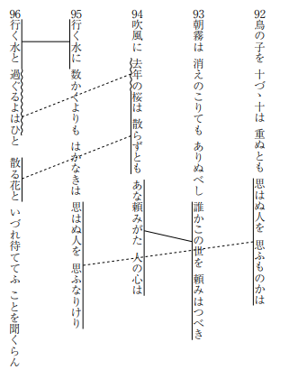 永久保存版 和歌総まとめ 古典 古文 の難関を攻略