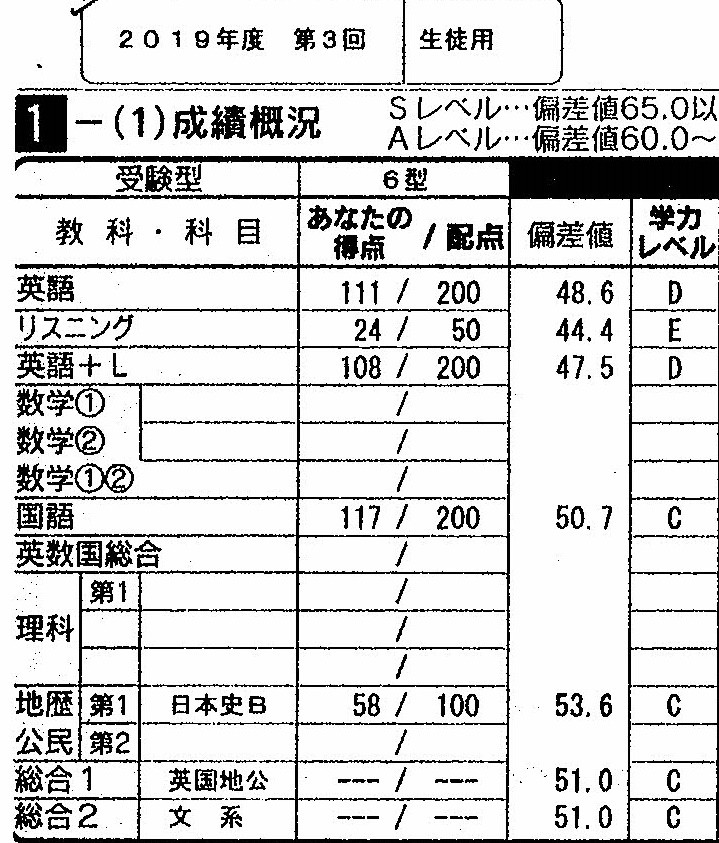 部活の毎日 偏差値40台から1年で法政大学法学部合格 予備校なら武田塾 沼津校
