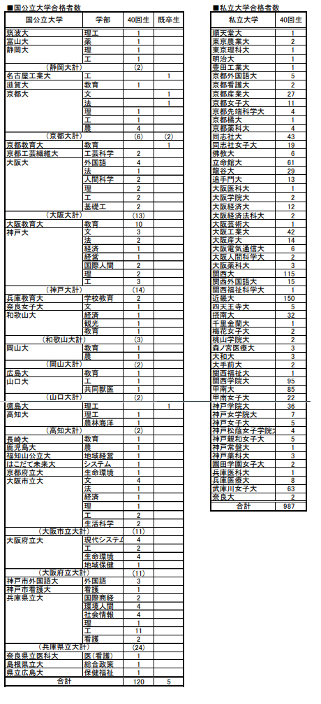 兵庫県立尼崎稲園高等学校 尼崎市 塚口周辺の高校の情報 評判 口コミを紹介 予備校なら武田塾 塚口校