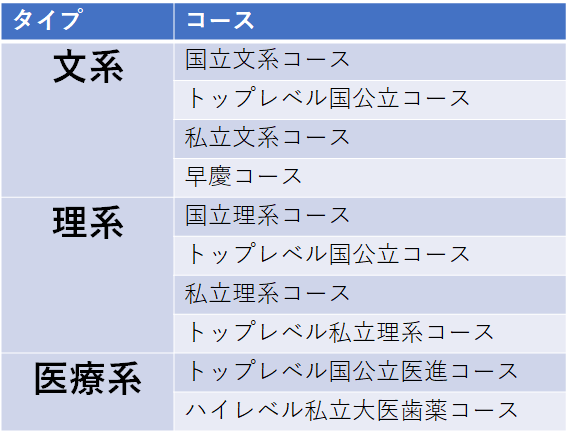 批判抜き】河合塾の料金・講習とは？☆どんな人におすすめ？ - 予備校 