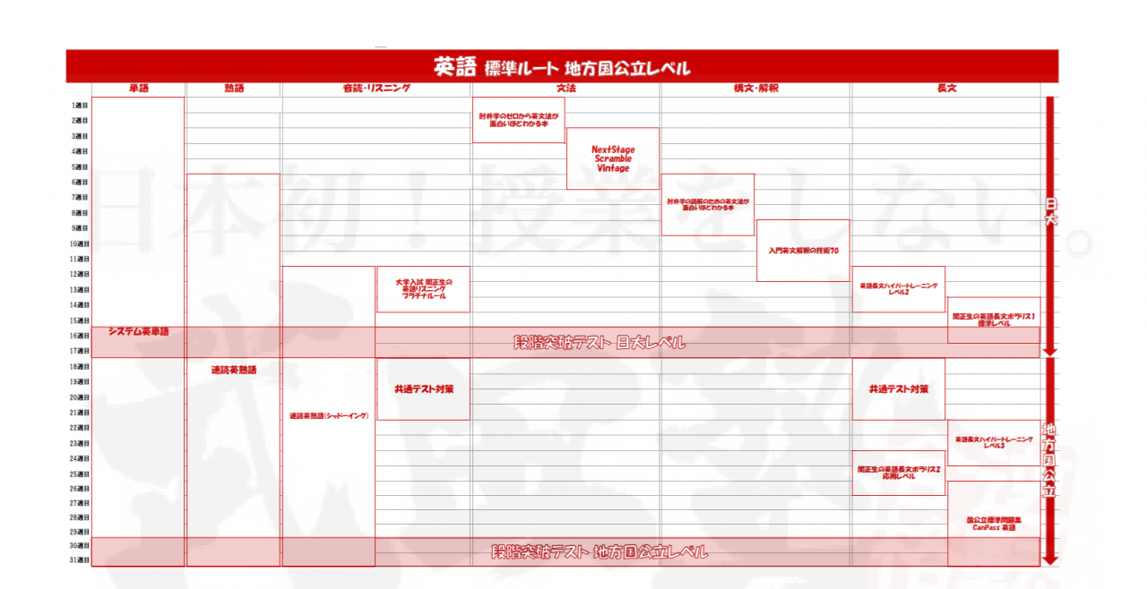 英語編】武田塾2020年参考書「新ルート」始動！ 武田塾王寺校