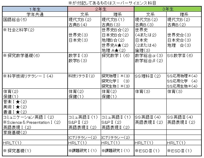 愛知県立 刈谷高校の評判は 進学実績 ボーダー 偏差値は