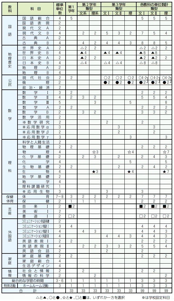 愛知県立 豊田南高校の評判は 進学実績 ボーダー 偏差値は