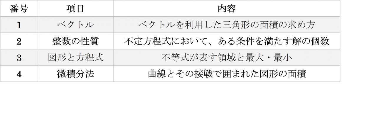 和歌山大学合格のために 二次 個別 試験の傾向と対策 予備校なら武田塾 和歌山校