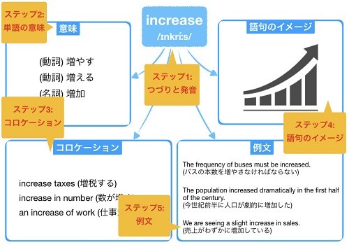 sample_vocabulary-notebook2_180919.001