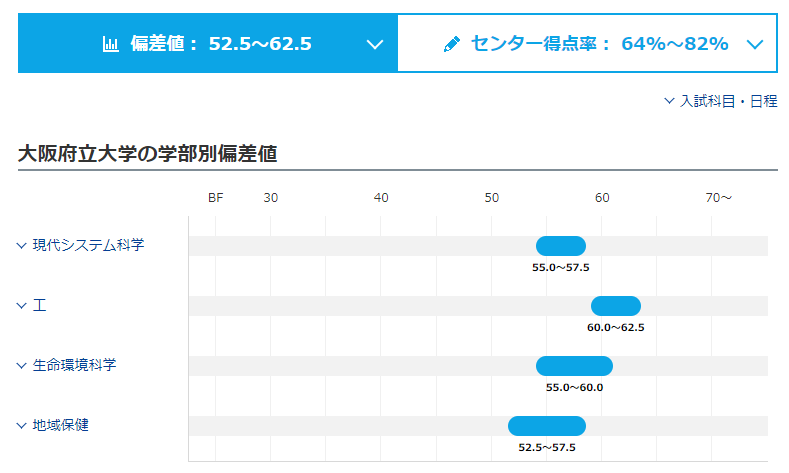 航空保安大学校に高卒で入るには?試験 ...
