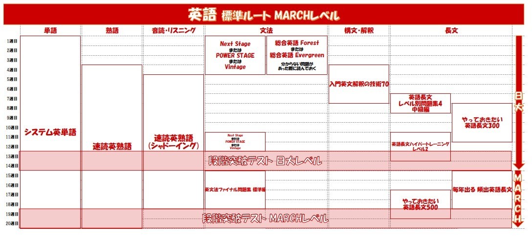 勉強方法に迷っている皆さんに武田塾の新ルートをご紹介 予備校なら武田塾 富山校