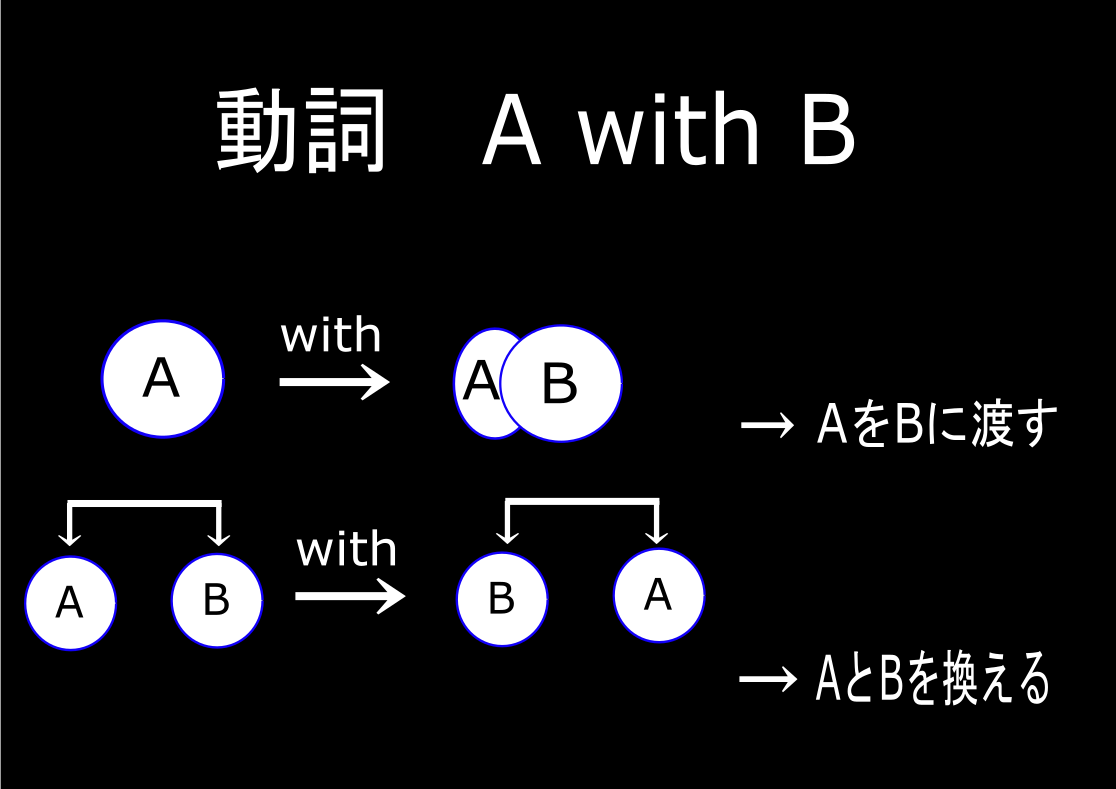 a with b