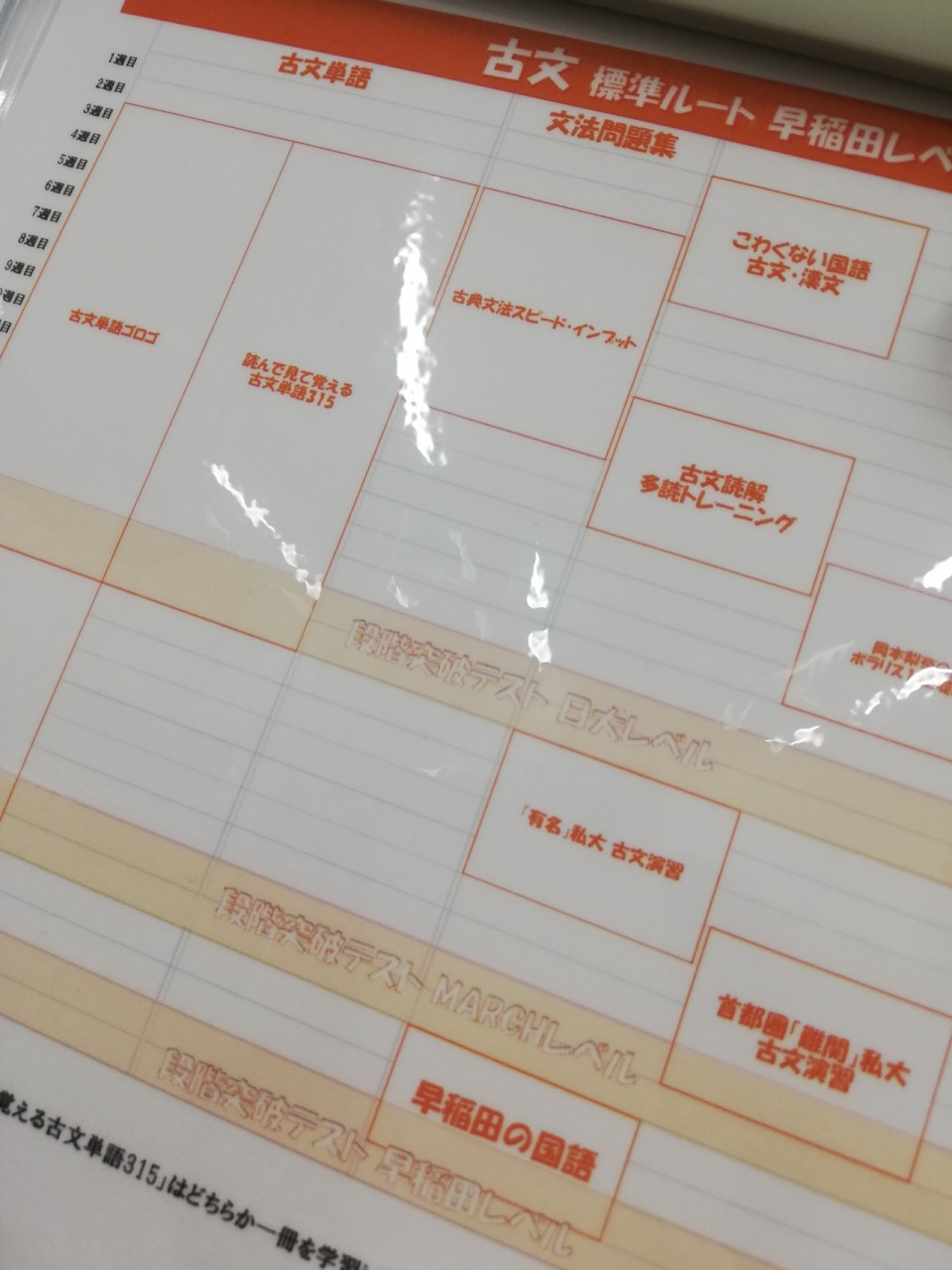 高校☆大学受験☆参考書☆武田塾ルート☆まとめ売り【英語・現代